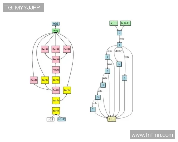 超凡国际神经网络架构搜索的创新方法与应用前景探讨