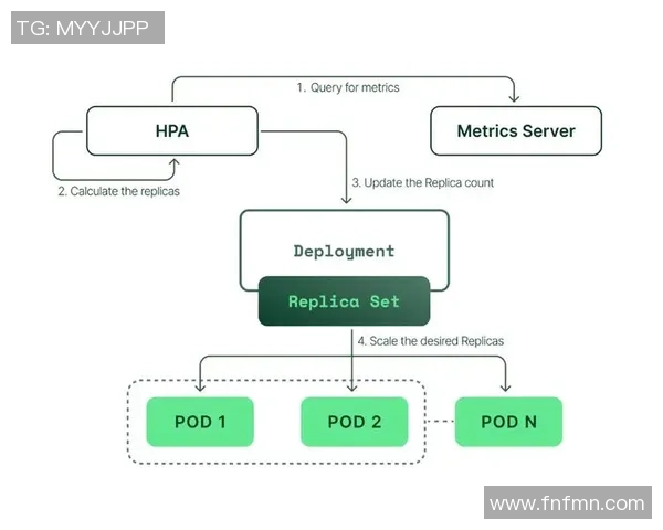探讨彩神Vll资源弹性伸缩技术在云计算环境中的应用与优势分析 探讨彩神Vll资源弹性伸缩技术在云计算环境中的应用与优势分析