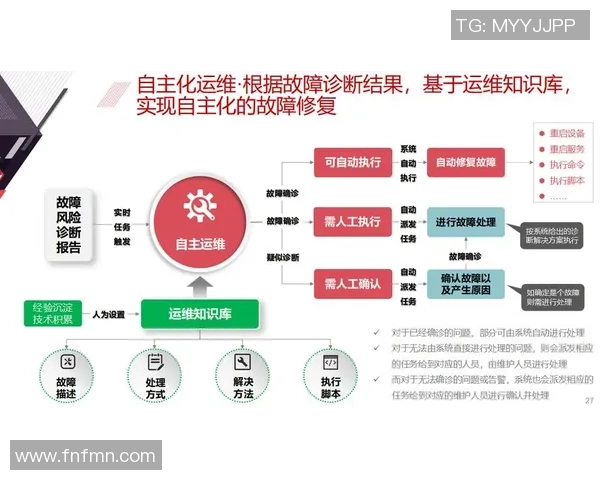 数字孪生技术助力彩神Vll运维管理智能化转型与提升效率