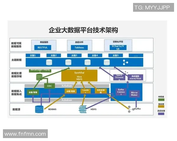 探索pg国际实时计算框架在大数据处理中的应用与优势分析