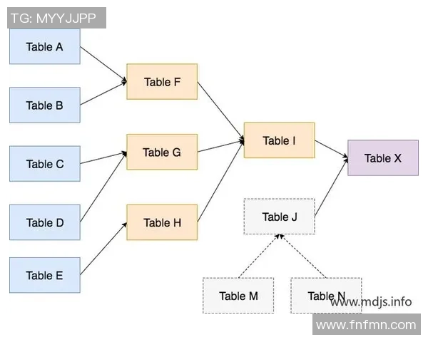 星空娱乐数据血缘追踪技术的应用与发展探索