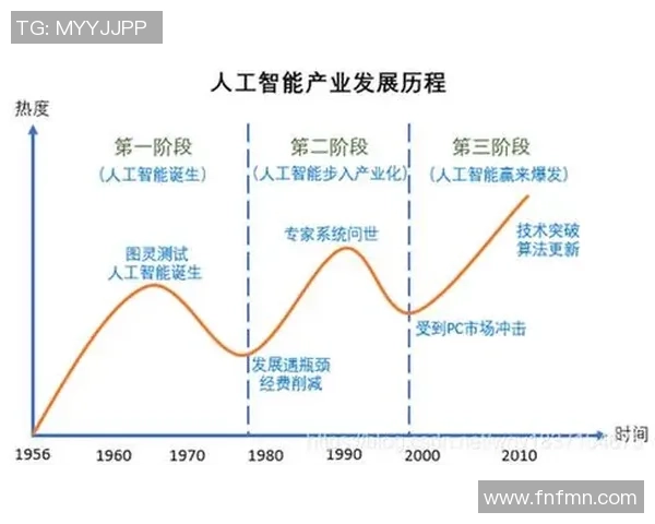 超凡国际量子神经网络引领人工智能新纪元的创新探索与应用前景 超凡国际量子神经网络引领人工智能新纪元的创新探索与应用前景