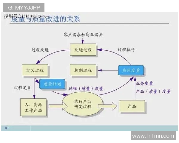 提升长运娱乐研发效能的综合度量体系与实践探索 提升长运娱乐研发效能的综合度量体系与实践探索